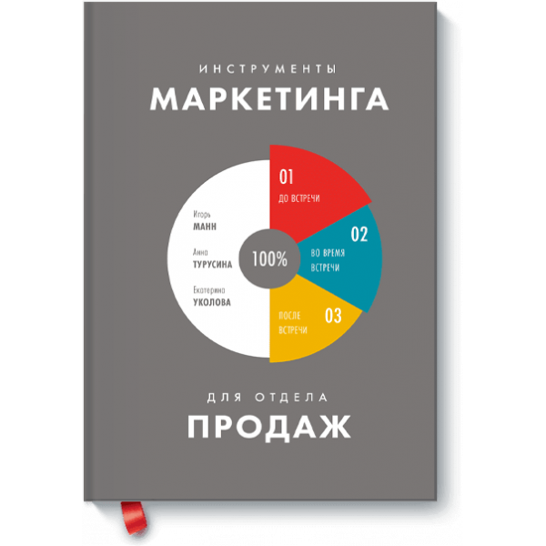 Инструменты маркетинга для отдела продаж